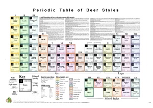 beer-periodic-table
